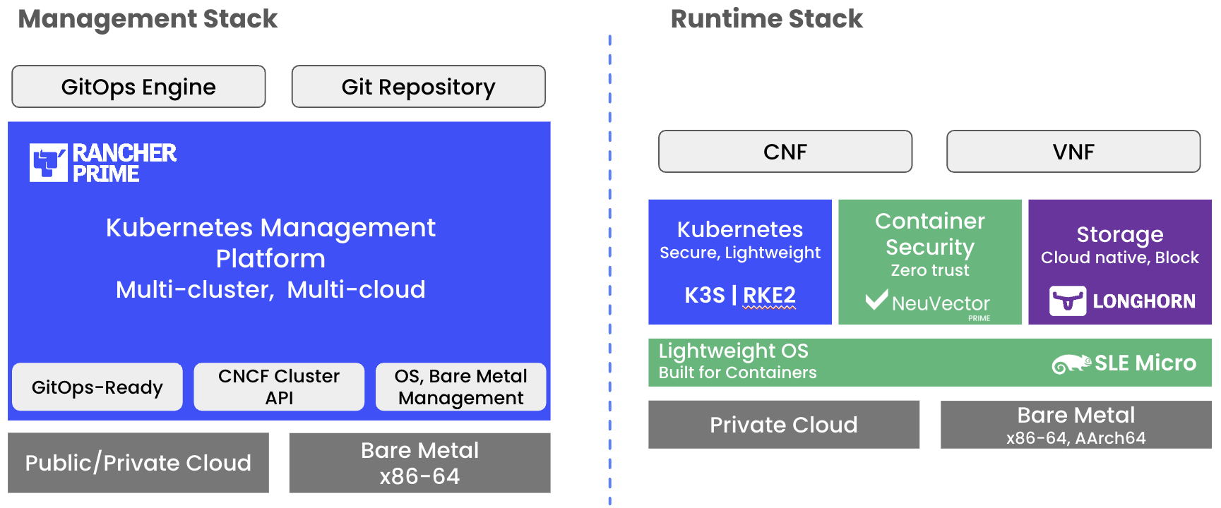 SUSE ATIP 3.0 architecture